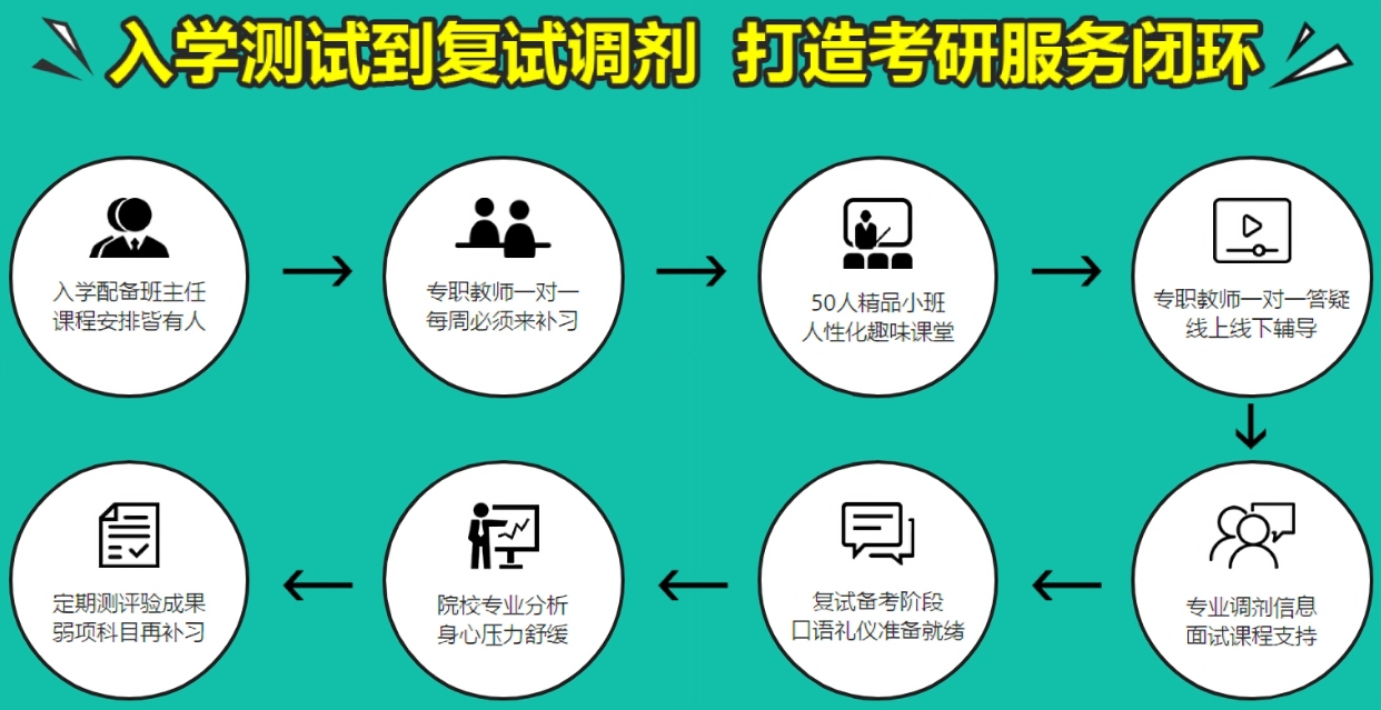 考研辅导机构