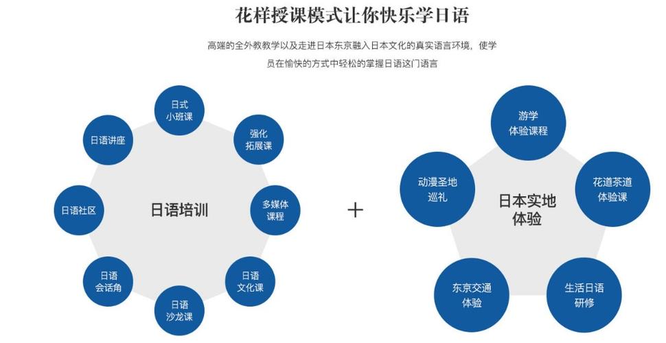 郑州小语种培训