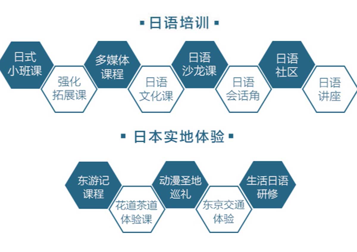 零基础日语培训