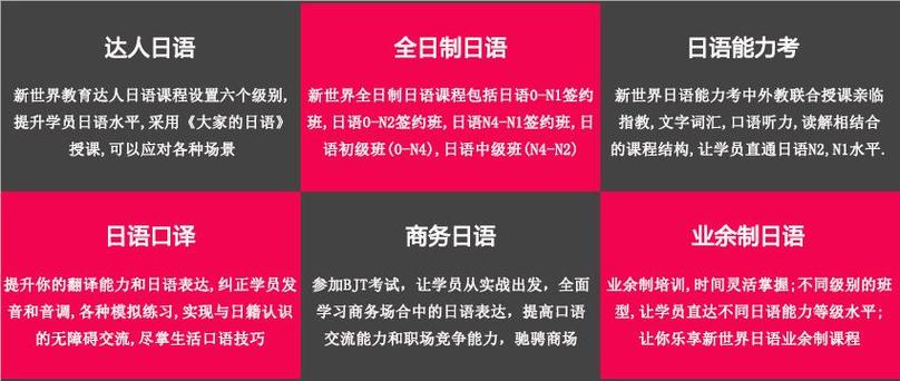 零基础日语培训