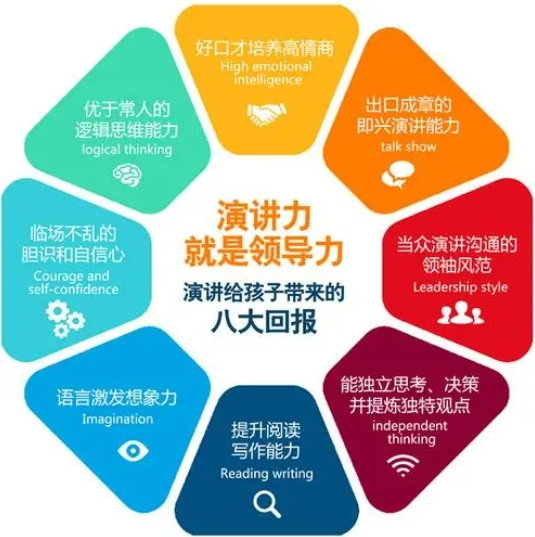 眼睛能力提升
