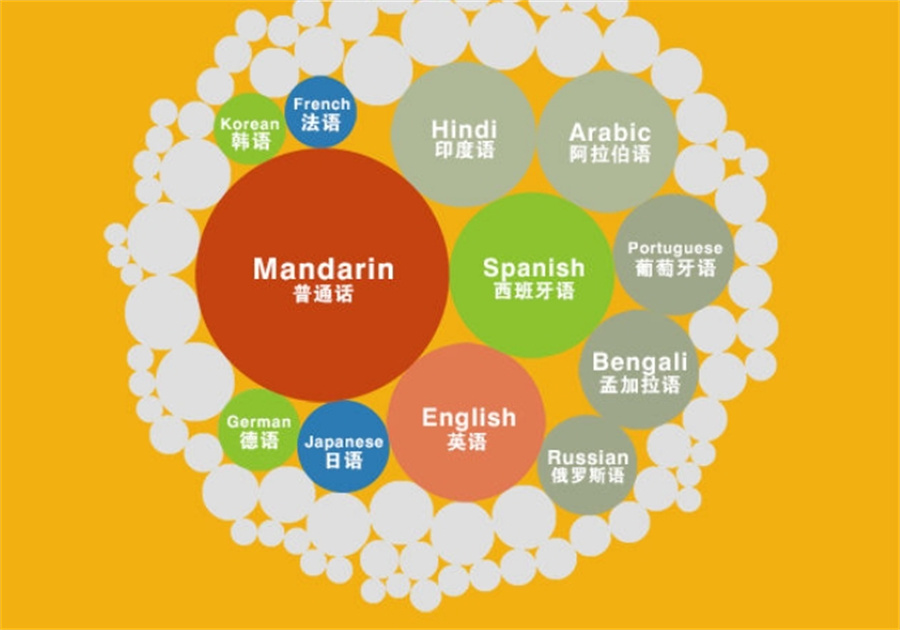小语种培训 小语种培训