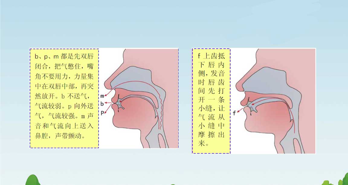 儿童语言康复发音训练