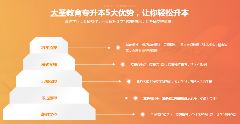 专升本培训机构