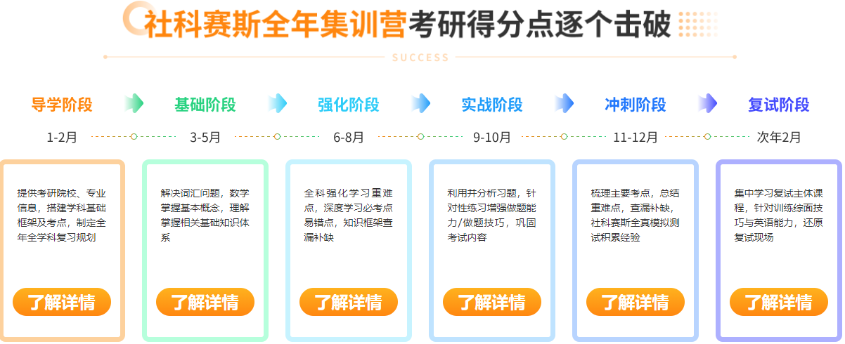 全年集训营课程