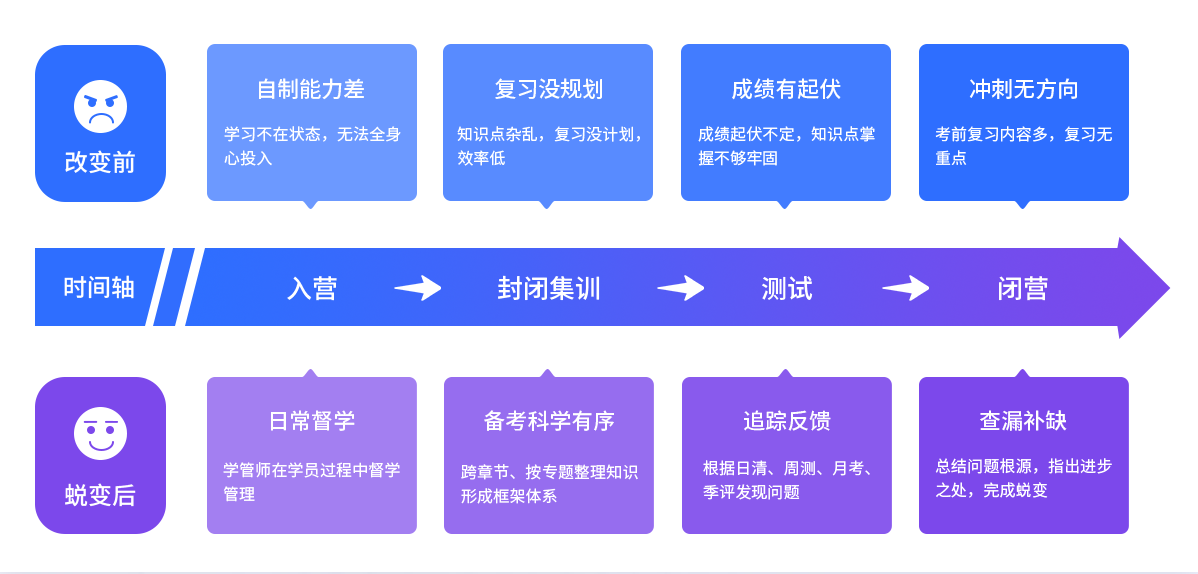 全年集训营
