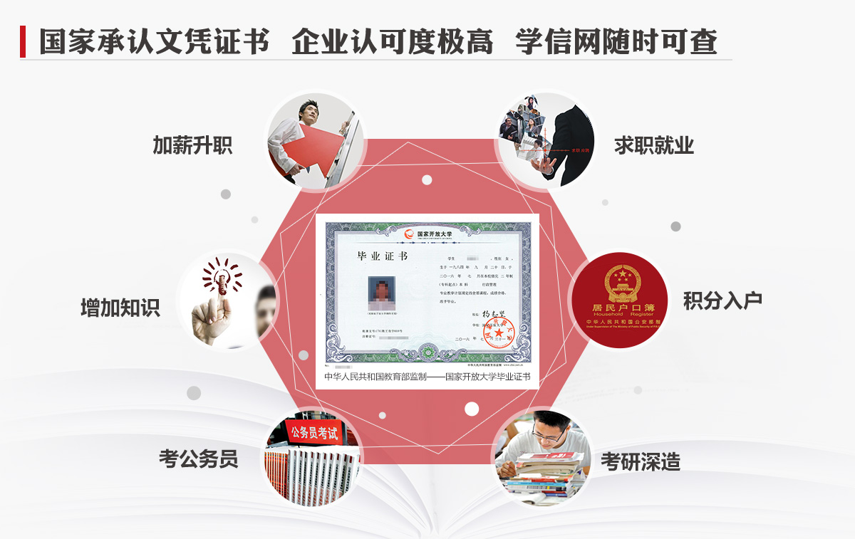 国家开放大学 国家开放大学