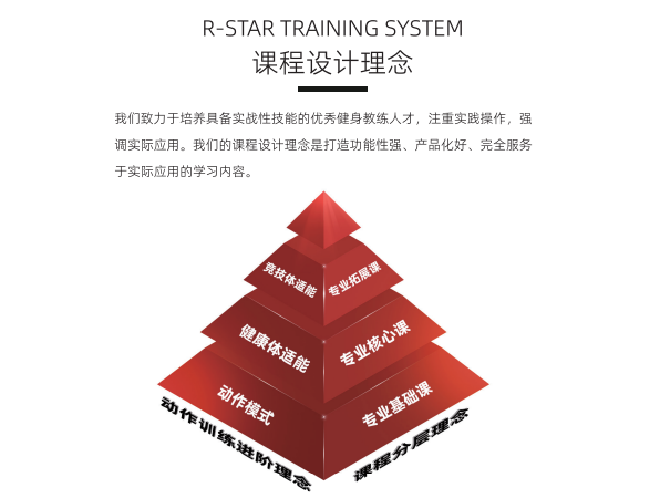 健身教练培训