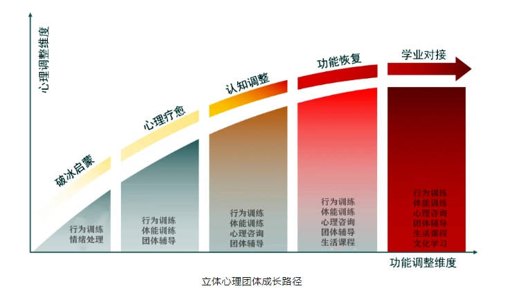 青少年素质教育军事化管理 青少年素质教育军事化管理
