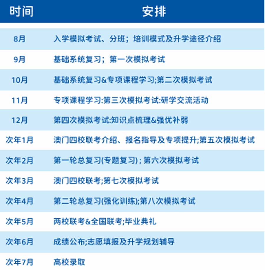 广州纵横教育港澳台联考学校