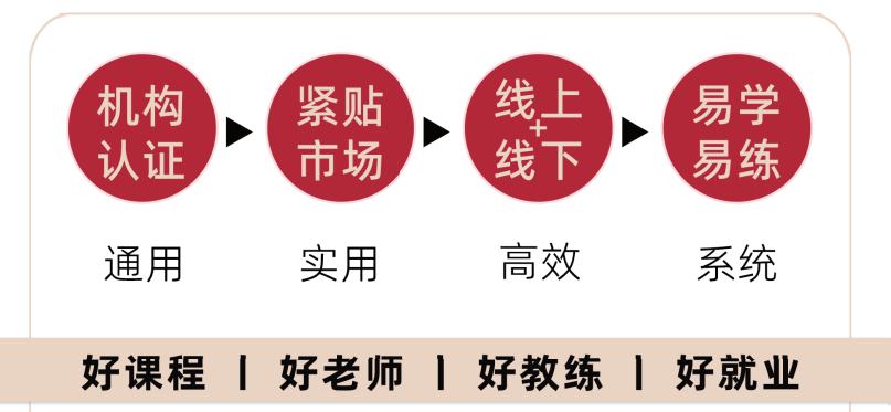 健身教练培训机构