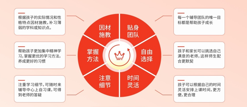 高三冲刺辅导机构