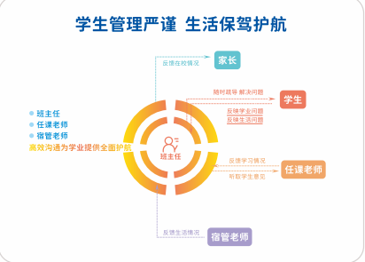 港澳台联考培训