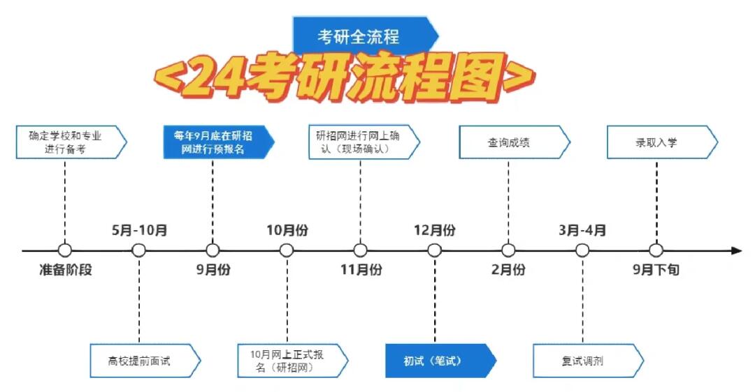 考研