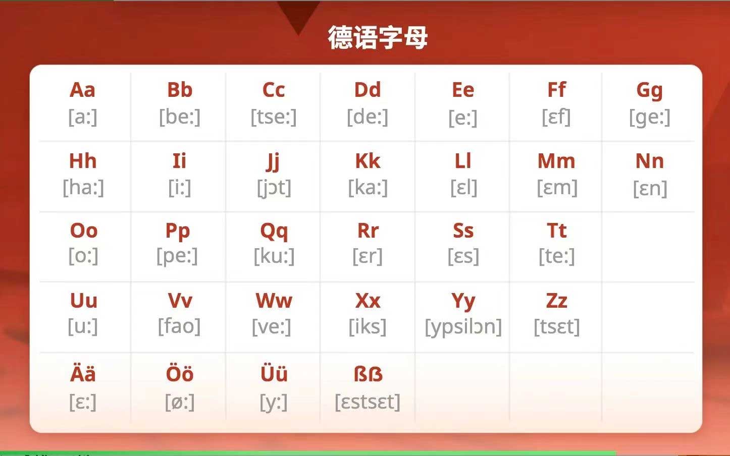 零基础德语德语发音