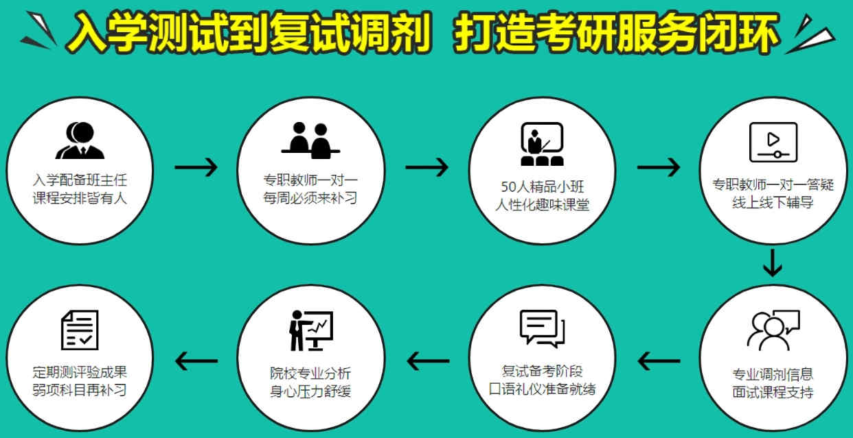 哈尔滨考研辅导机构