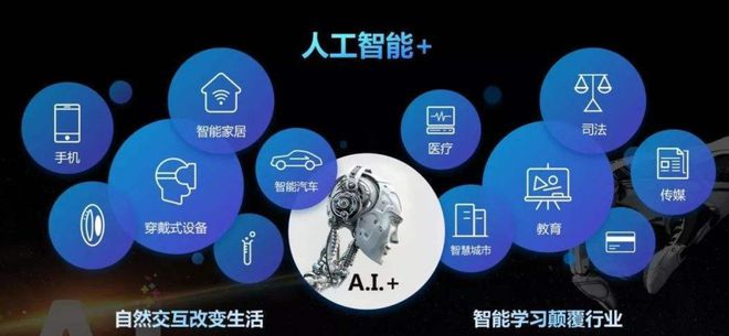 AI人工智能培训课程