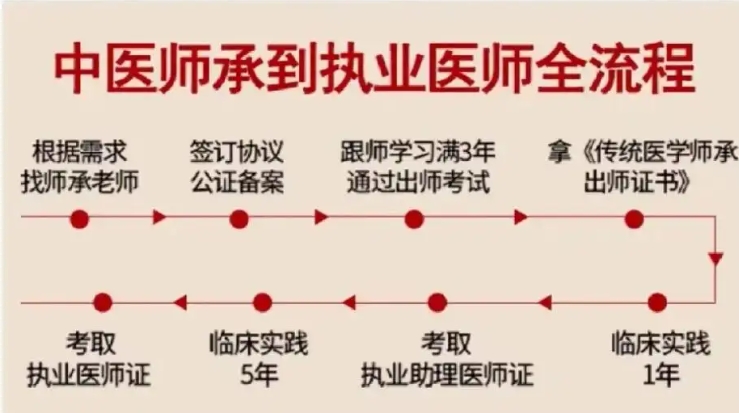中医师承
