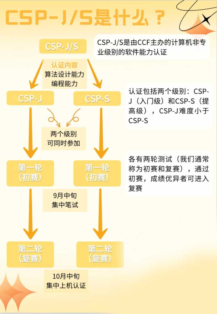 CSP-J/S暑期集训营