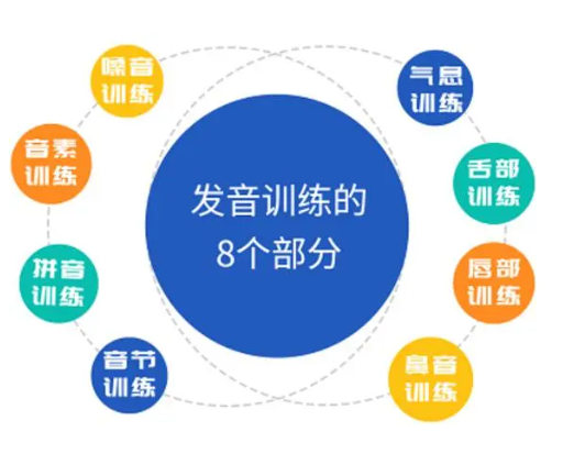康复机构的课程介绍