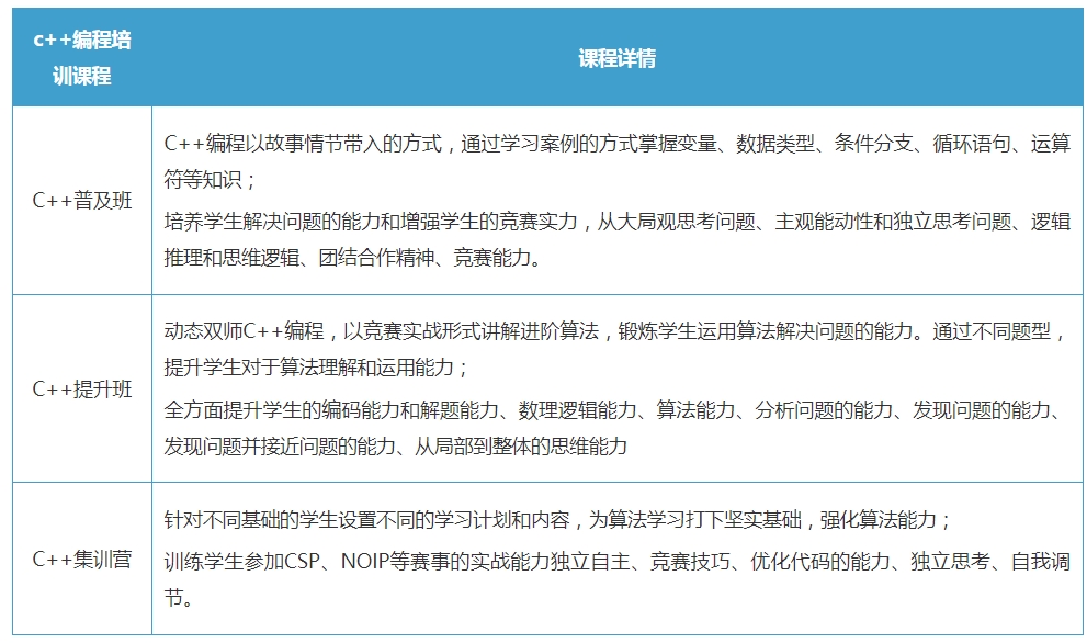 青少年学习c++编程哪个培训机构好？