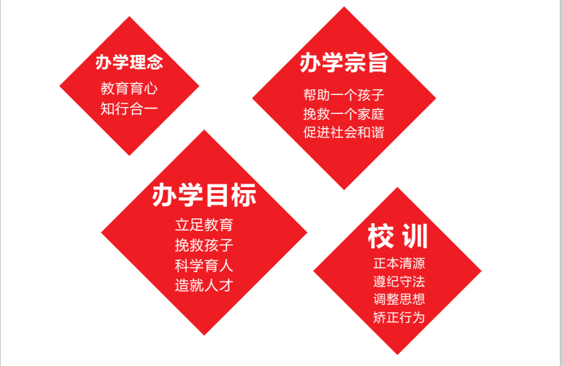 全封闭特训学校 全封闭特训学校