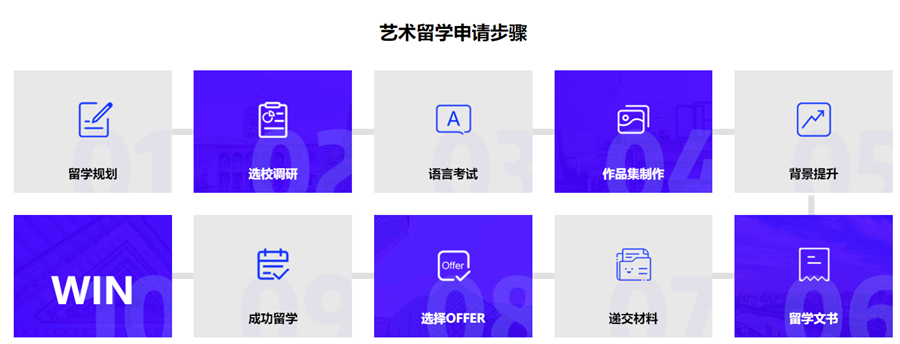 艺术留学申请 艺术留学申请