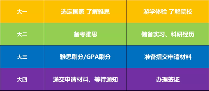 澳大利亚硕士留学规划