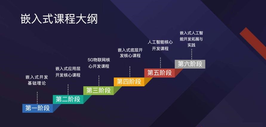 嵌入式开发培训