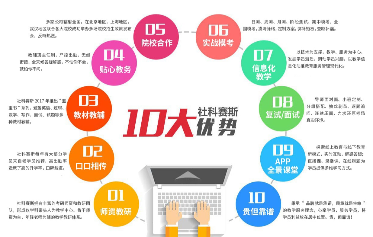 考研辅导机构