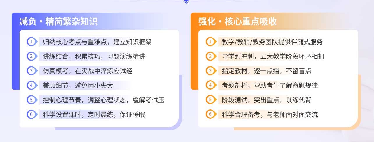 强势推荐!国内高口碑考研培训机构Top5榜单
