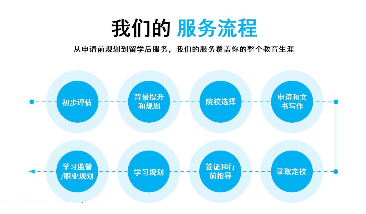 出国留学咨询机构