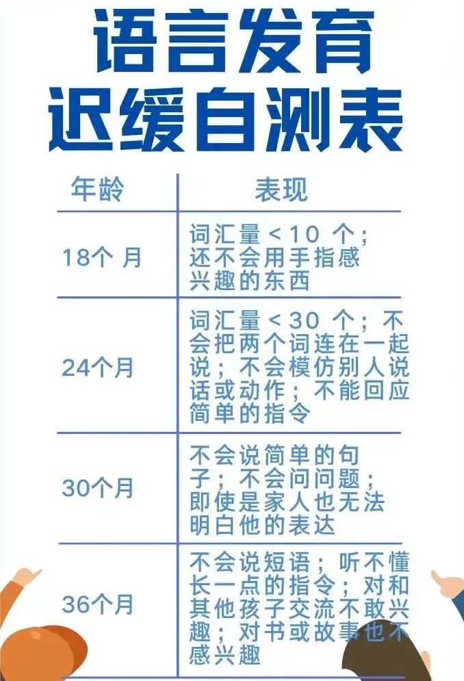 儿童语言发育迟缓的表现