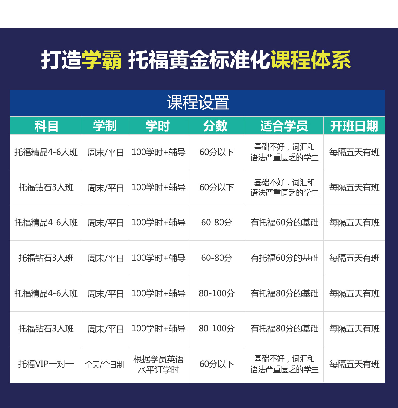 托福辅导课程设置 托福辅导课程设置