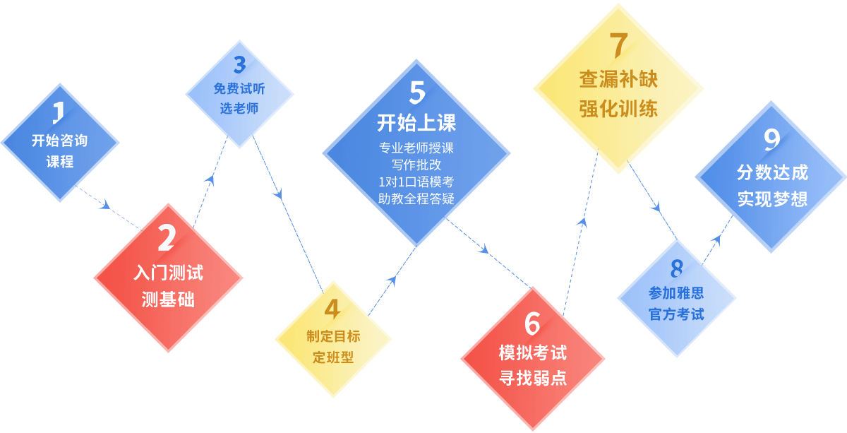 深圳地区雅思课程排名前十的培训机构排名