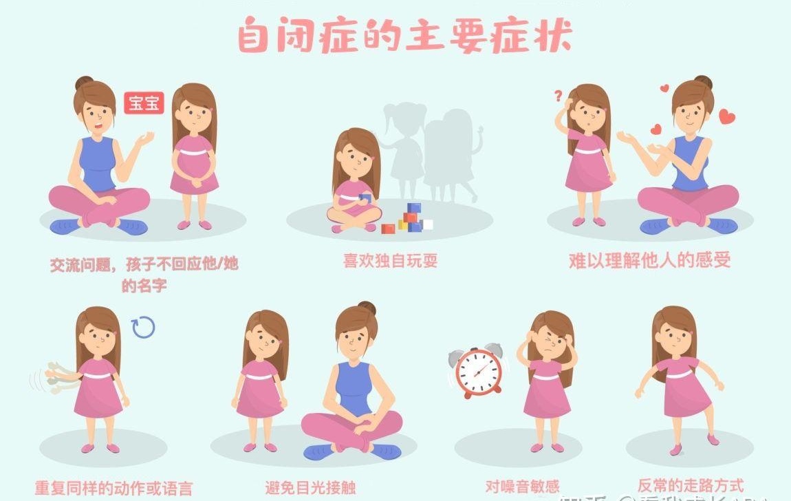 儿童自闭症表现 儿童自闭症表现