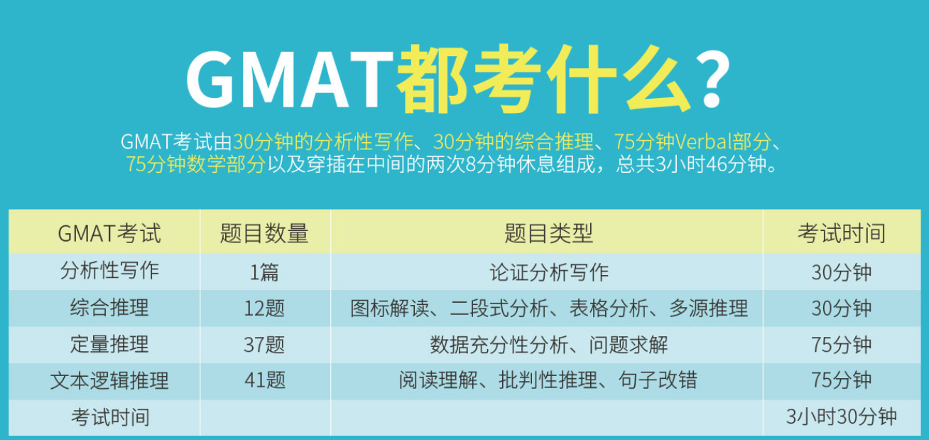 经企管理研究生入学考试