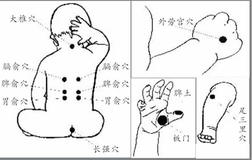 小儿推拿培训机构推荐