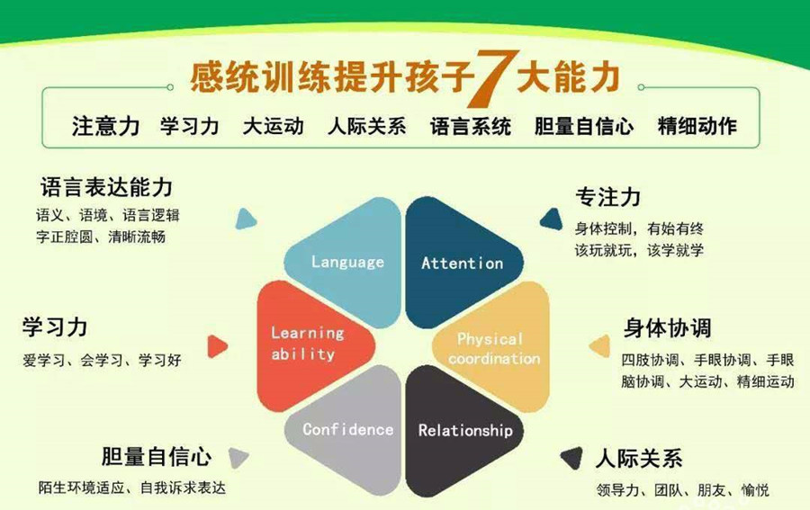 儿童感统失调康复训练机构