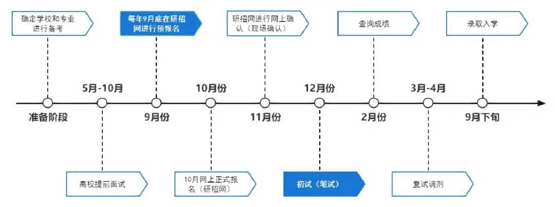2025年考研招生规模分析