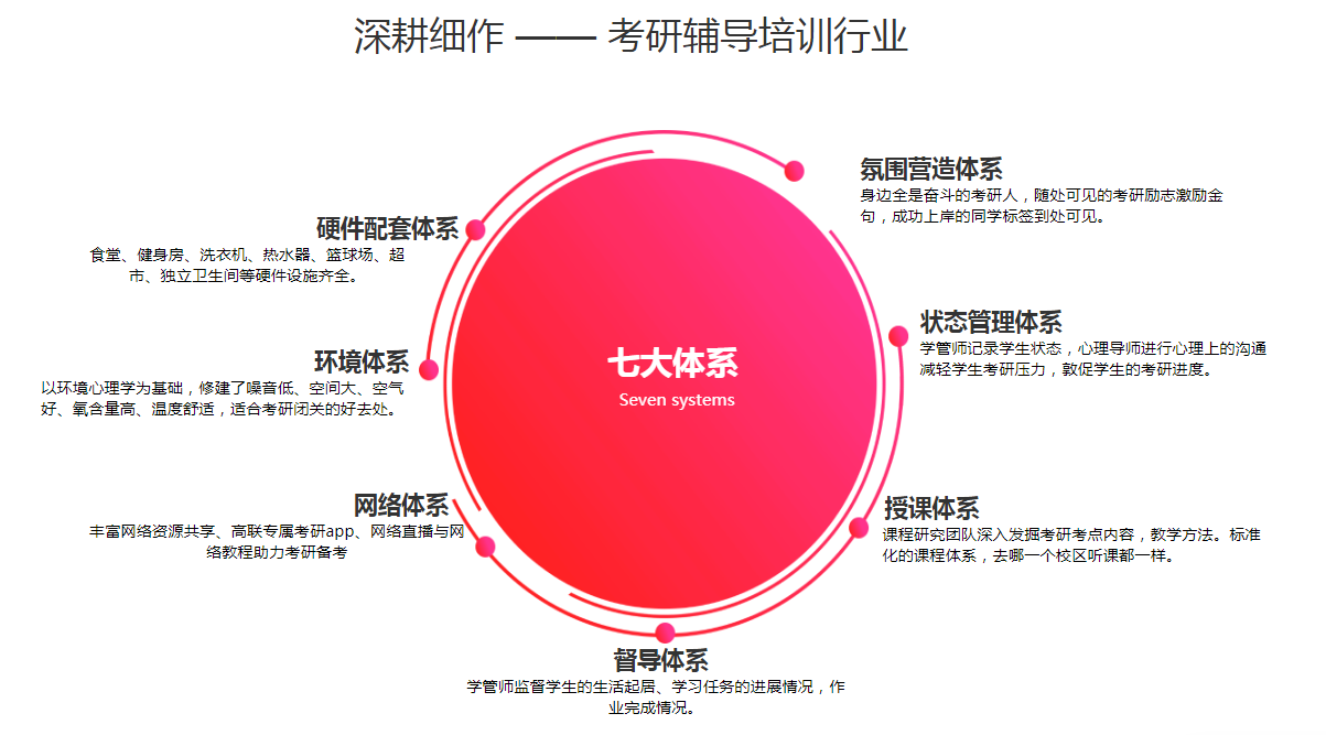 口碑推荐!郑州十大2025考研集训营培训机构排名 口碑推荐!郑州十大2025考研集训营培训机构排名