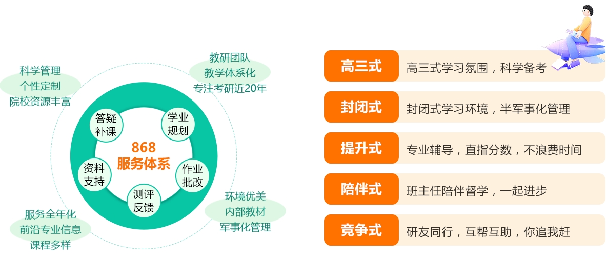 考研辅导