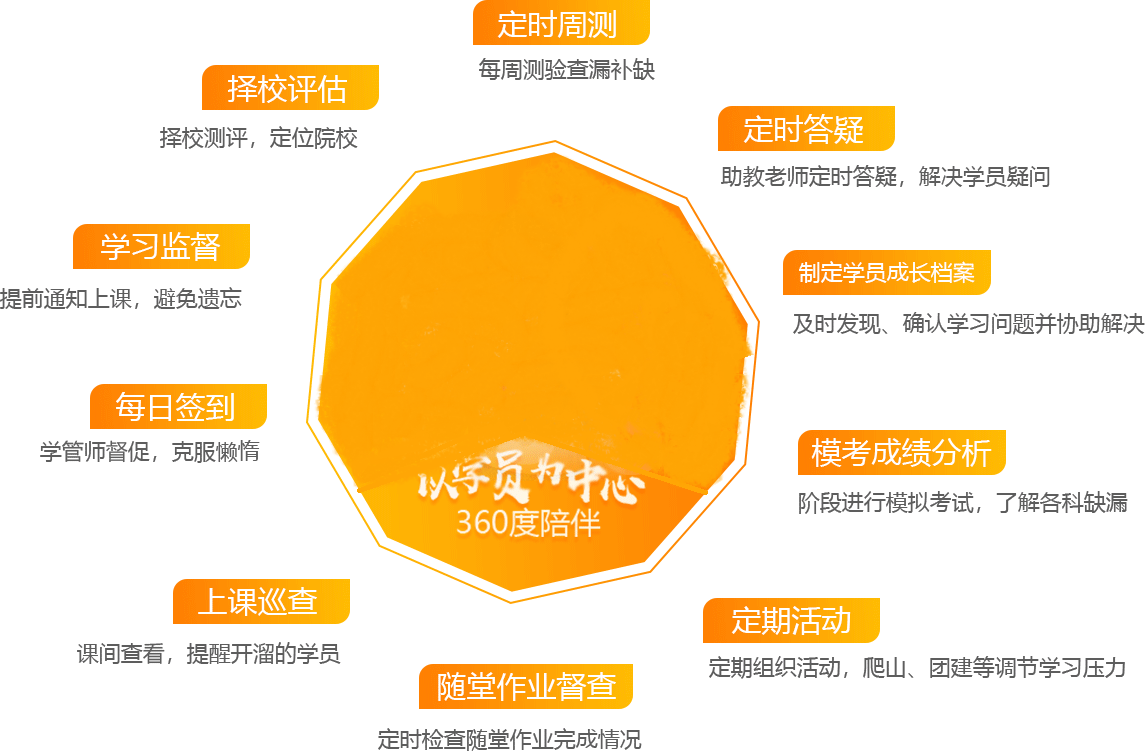 考研辅导机构