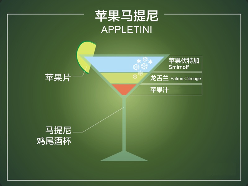 黑龙江哈尔滨十大调酒师鸡尾酒培训学校实力排名 黑龙江哈尔滨十大调酒师鸡尾酒培训学校实力排名