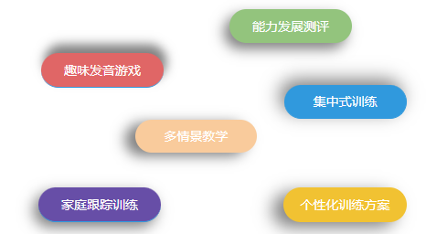 语言障碍康复训练