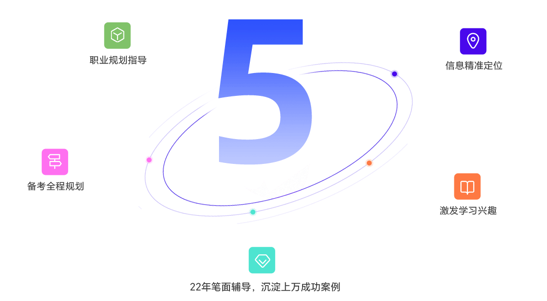 哈尔滨TOP五大MBA笔试培训机构排名