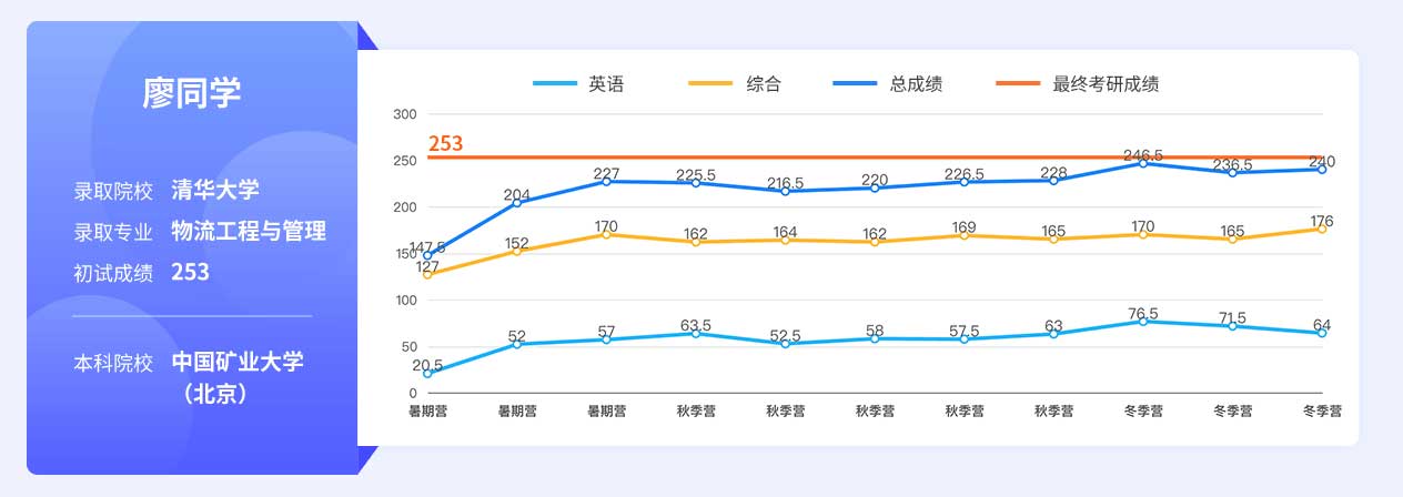 推荐！2025靠谱的考研（MBA）在职培训机构排行榜十大名单