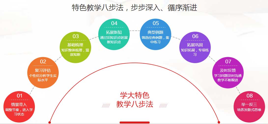 初升高衔接班的重要性
