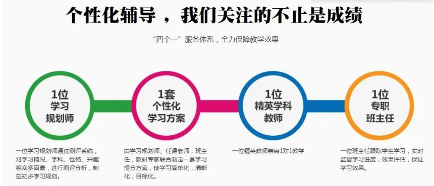 艺考生文化课辅导机构 艺考生文化课辅导机构