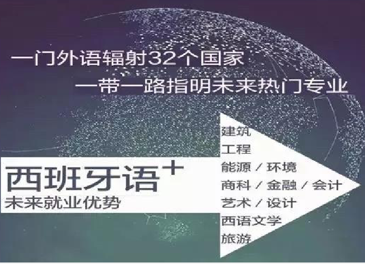 西班牙语等级考试培训机构